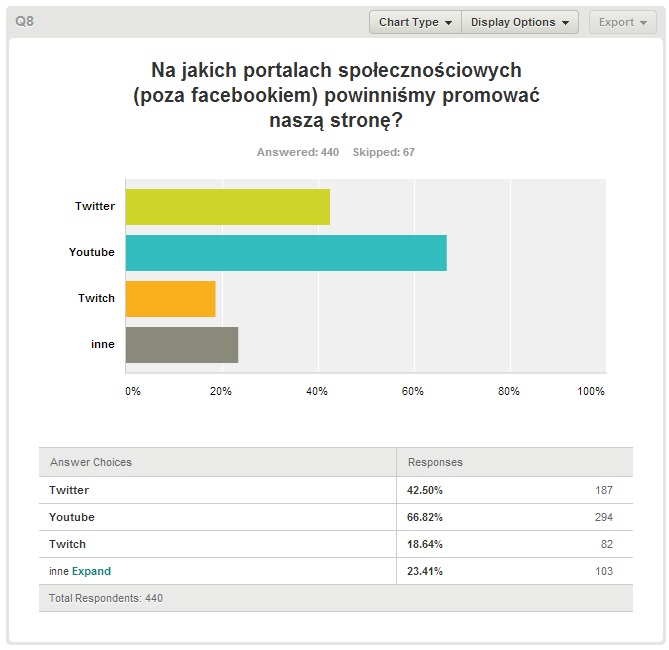 pytanie 8