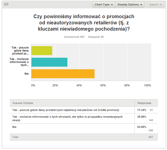 pytanie 9
