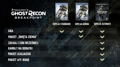 Promocja na Ghost Recon Breakpoint Auroa i Ultimate