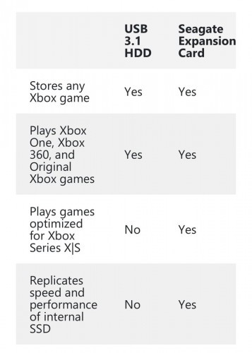 Karta Seagate 1TB do konsoli Xbox Series X|S