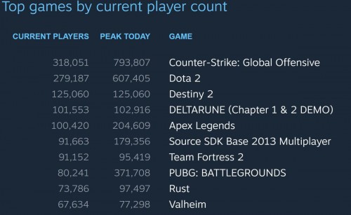 Promocja na DELTARUNE