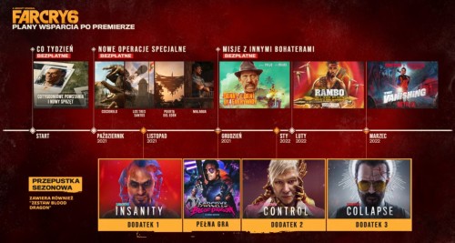 Far Cry 6 Season Pass