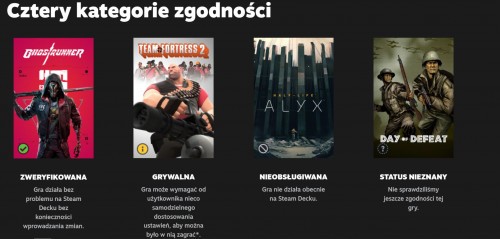 Program zgodności Steam Deck