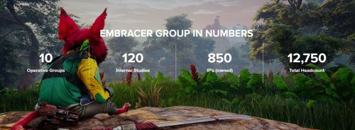 Embracer Group ile studiów?