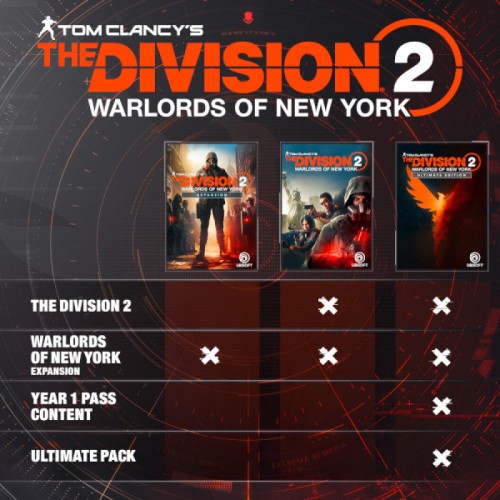 The Division 2 Steam zestawienie edycji