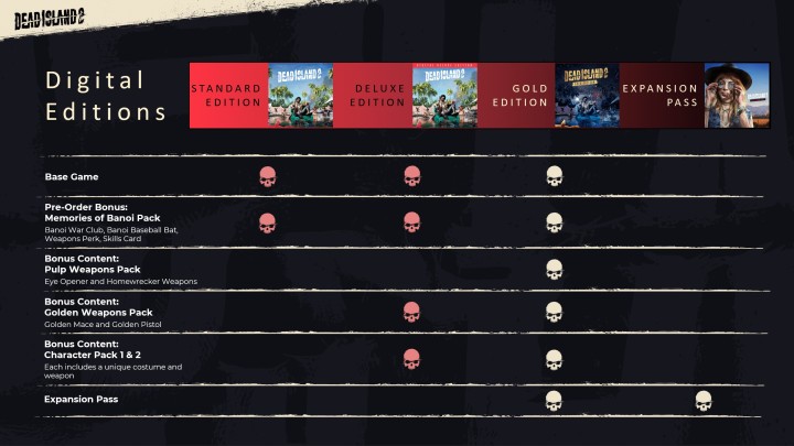 Edycje gry Dead Island 2