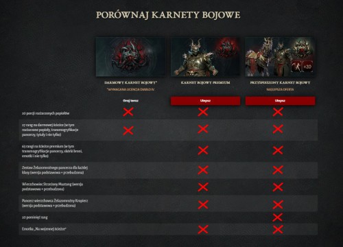Blizzard ujawnił szczegóły Sezonu Plugawców