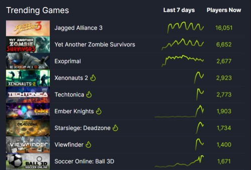 Promocja na Yet Another Zombie Survivors
