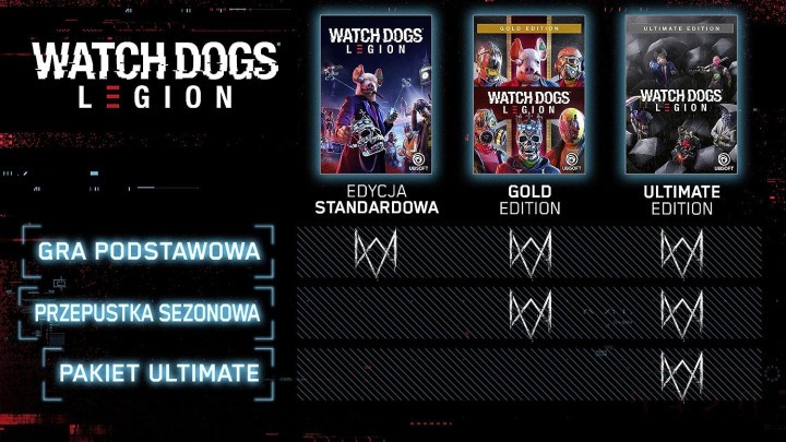 Promocja na Watch Dogs Legion Ultimate Edition