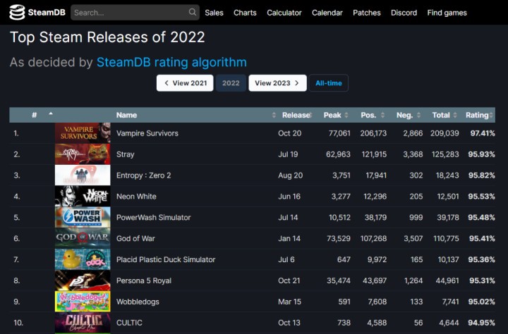 Najpopularniejsza gra 2022 roku tanio na Steam!_