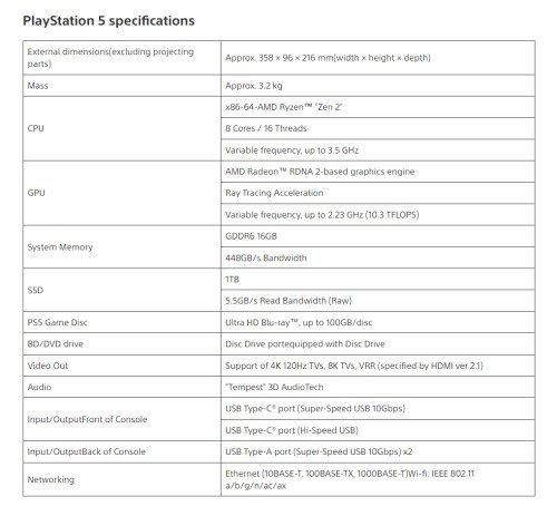 Specyfikacja techniczna PlayStation 5 Slim
