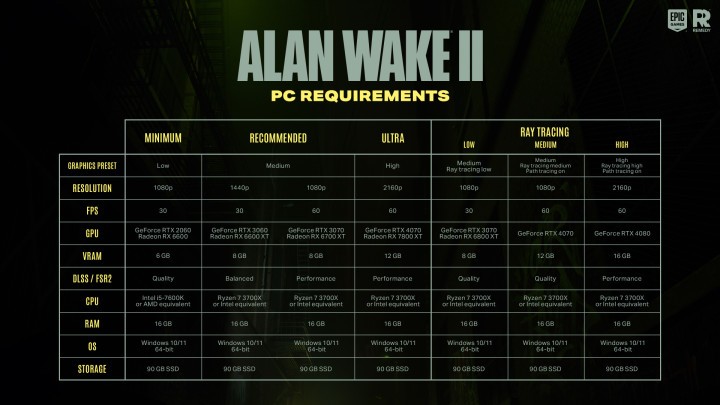 Wymagania sprzętowe Alan Wake 2 na PC negatywnie zaskakują