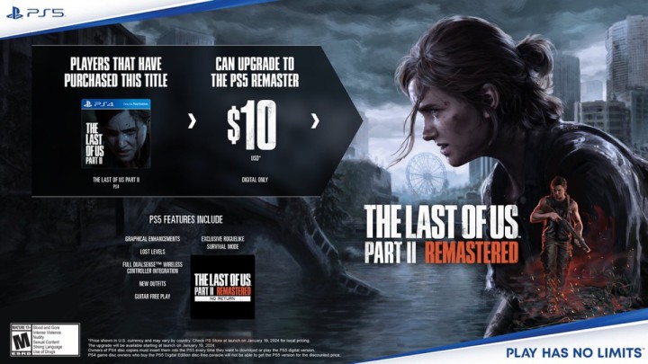 Premiera The Last of Us Part 2 Remastered