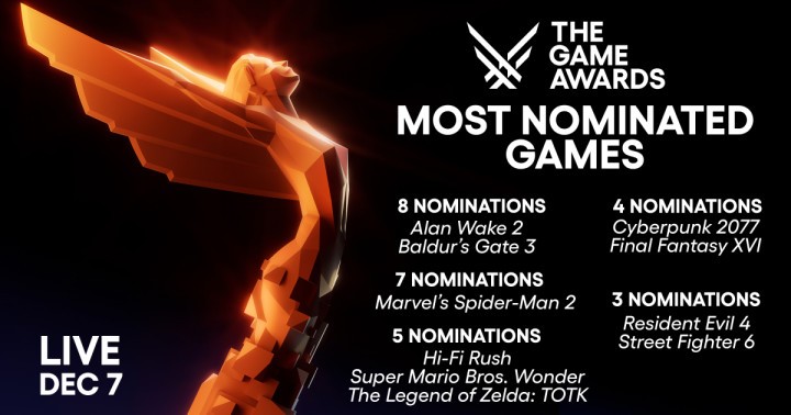 Wystartowało głosowanie w ramach The Game Awards 2023. Zdecyduj o growych Oscarach!
