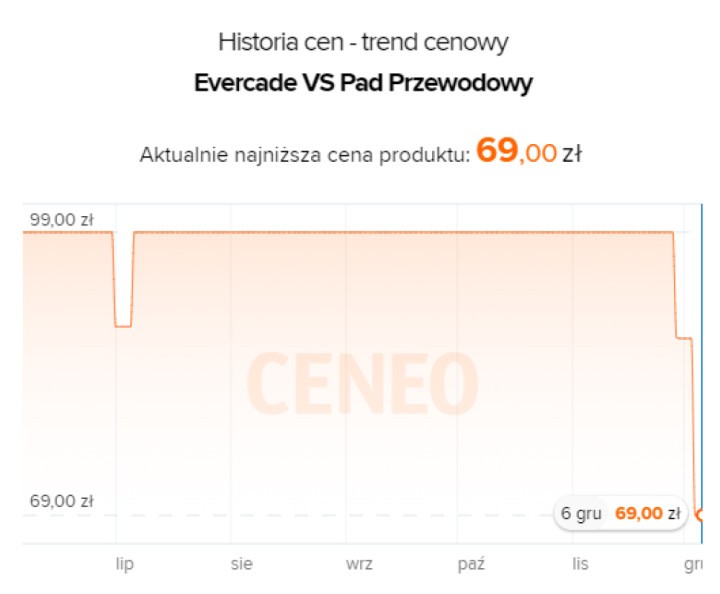 Promocja na pad Evercade VS