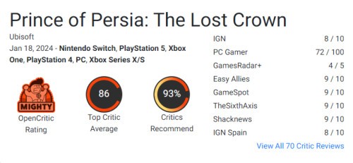 Recenzje Prince of Persia The Lost Crown