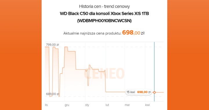 Karta rozszerzeń WD Black C50 dla konsol Xbox Series X_S dostępna już od 370 zł w Amazon