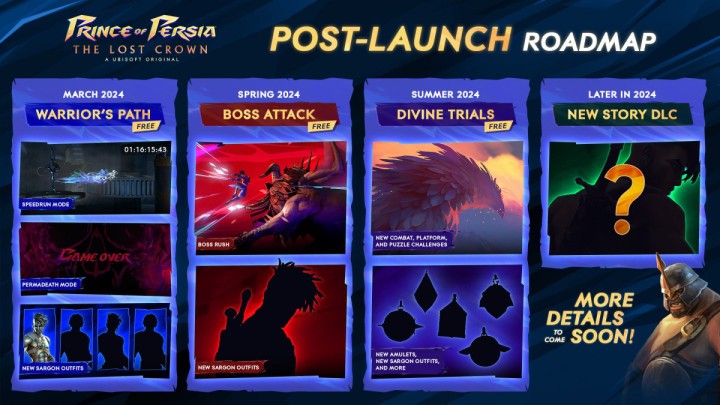 Premiera dodatku do Prince of Persia: The Lost Crown