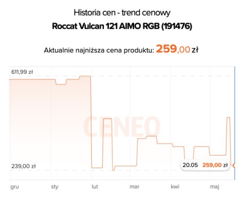 Historia cen Roccat Vulcan 121 AIMO