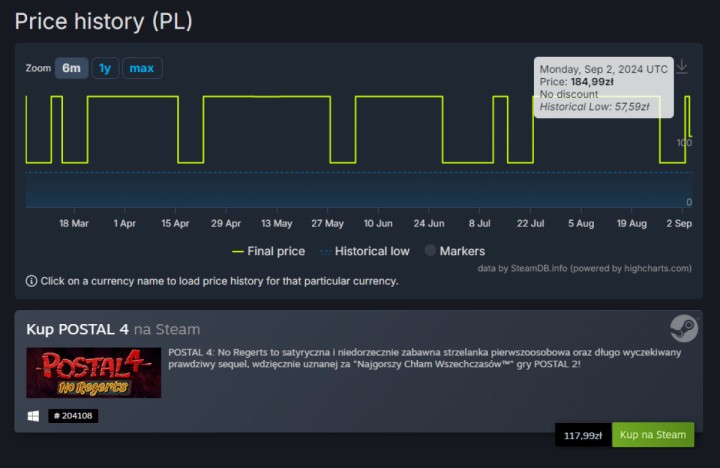 Niższe polskie ceny gier z serii Postal na Steamie. Dorobek Running With Scissors taniej dzięki #PolishOurPrices