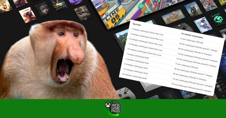 Zmiany w konwersji Xbox Game Pass Core na Ultimate