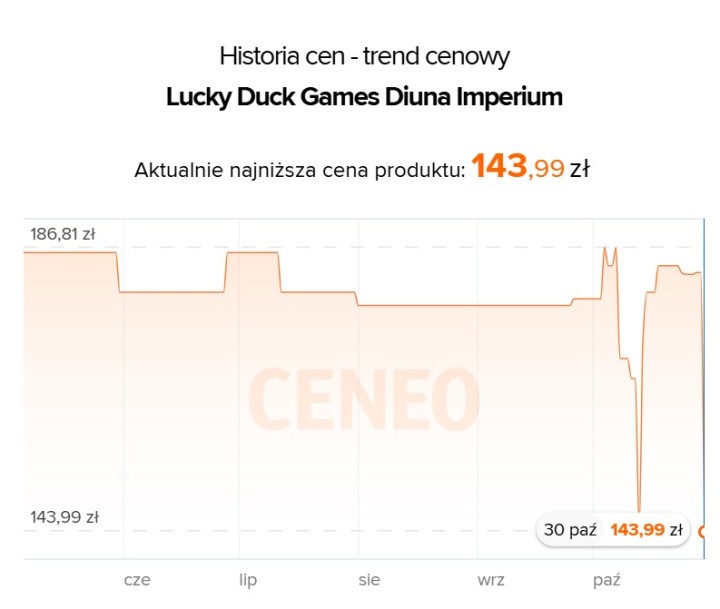 Cena Diuna: Imperium według Ceneo