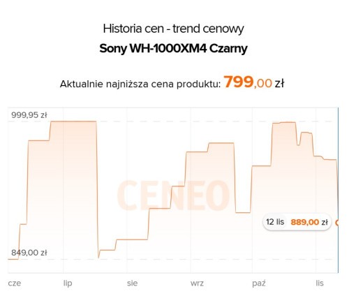 Przegląd ceny Sony WH-1000XM4 na Ceneo