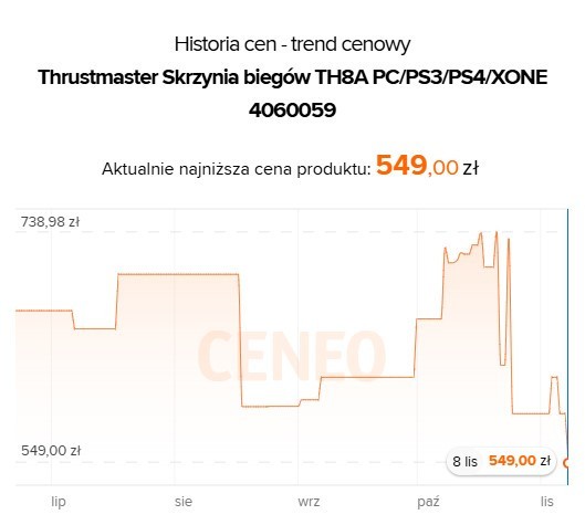 Cena Thrustmaster TH8A według Ceneo