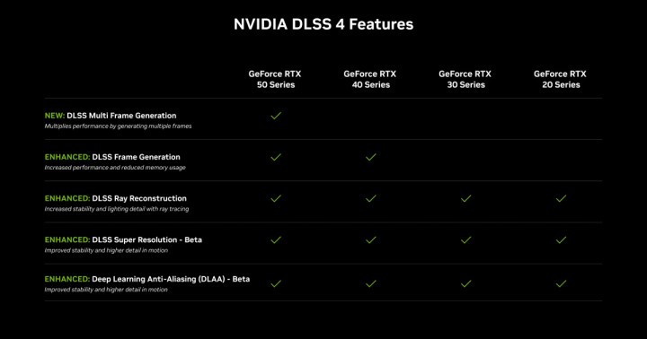 Cena GeForce RTX 5080 w polskich sklepach. Gdzie zamówić pre-order karty NVIDIA