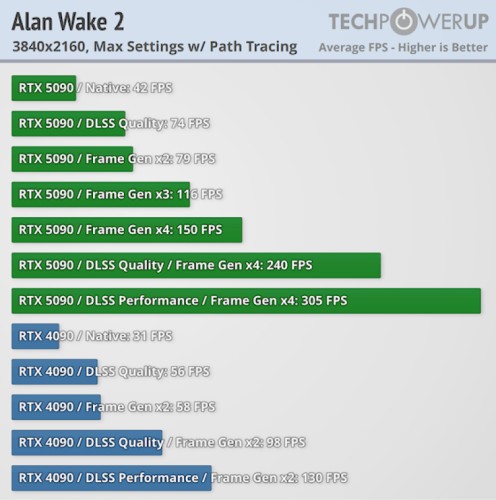 Embargo na recenzje GeForce RTX 5090 dobiegło końca! Benchmarki wskazują, że karta jest o 35% lepsza od RTX 4090
