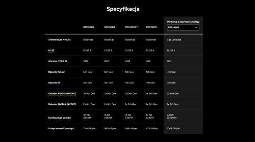 Gdzie kupić GeForce RTX 5090? Dostępność pre-orderów kart NVIDIA w Polsce