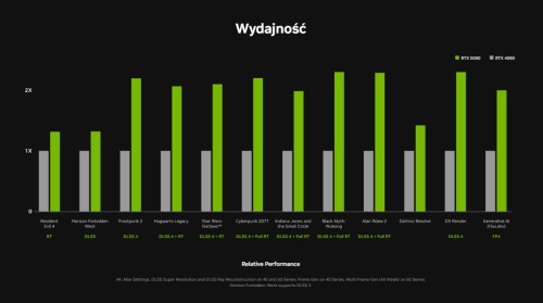 Gdzie kupić GeForce RTX 5090? Dostępność pre-orderów kart NVIDIA w Polsce