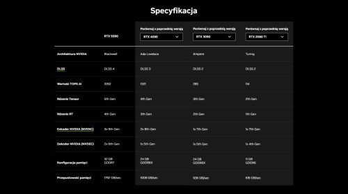 Gdzie kupić GeForce RTX 5090? Dostępność pre-orderów kart NVIDIA w Polsce