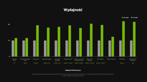 Recenzje RTX 5080 trafiły do sieci! Wydajność nowego GPU nie zachwyca_obrazek3
