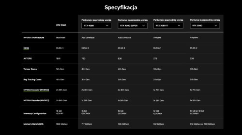 Recenzje RTX 5080 trafiły do sieci! Wydajność nowego GPU nie zachwyca_obrazek3