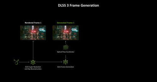 Recenzje RTX 5080 trafiły do sieci! Wydajność nowego GPU nie zachwyca_obrazek3