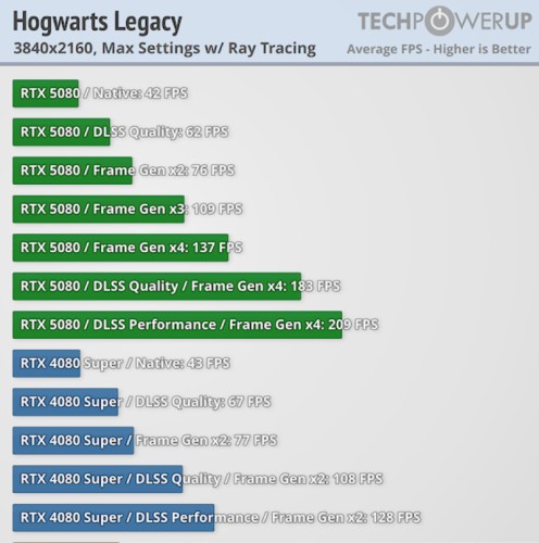 Recenzje RTX 5080 trafiły do sieci! Wydajność nowego GPU nie zachwyca_obrazek3