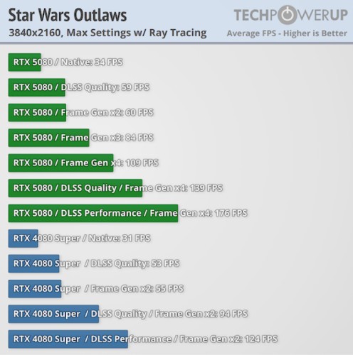 Recenzje RTX 5080 trafiły do sieci! Wydajność nowego GPU nie zachwyca_obrazek3