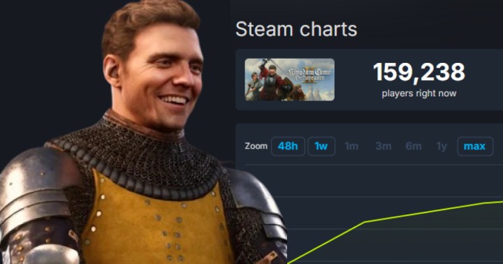Perfekcyjna premiera Kingdom Come Deliverance II? Gracze i recenzenci zgodni jak nigdy!