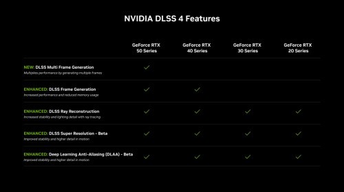 Cena GeForce RTX 5060 Ti w polskich sklepach. Dziś premiera nowej karty graficznej od NVIDIA!