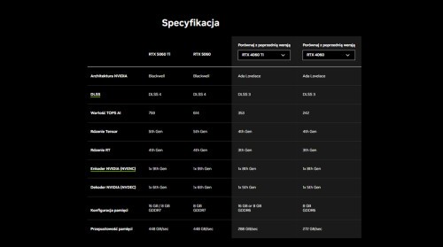 Cena GeForce RTX 5060 Ti w polskich sklepach. Dziś premiera nowej karty graficznej od NVIDIA!