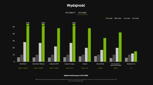 Cena GeForce RTX 5060 Ti w polskich sklepach. Dziś premiera nowej karty graficznej od NVIDIA!