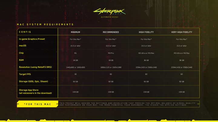 Już jutro premiera Cyberpunk 2077 na komputerach Apple. Ultimate Edition możecie zakupić za jedyne 122 zł!