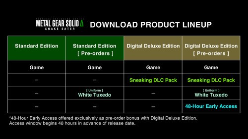 Przegląd ofert na Metal Gear Solid Delta Snake Eater: cena, premiera, edycje. Wielki odświeżenie wizji Hideo Kojimy