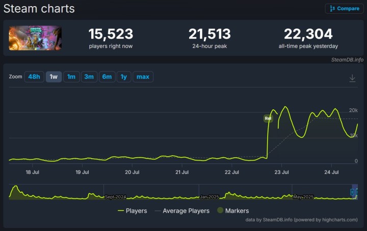 Abiotic Factor na SteamDB